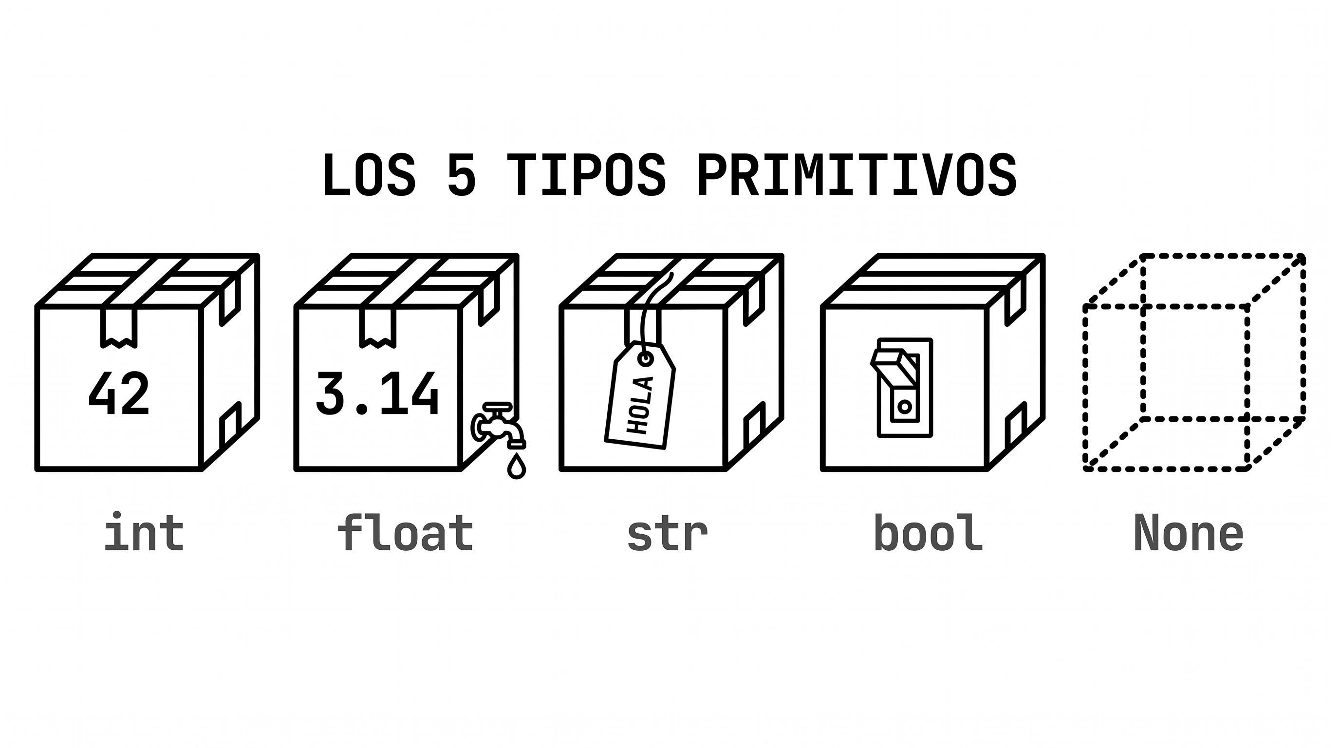 Los cinco tipos primitivos como cinco cajas distintas del almacén