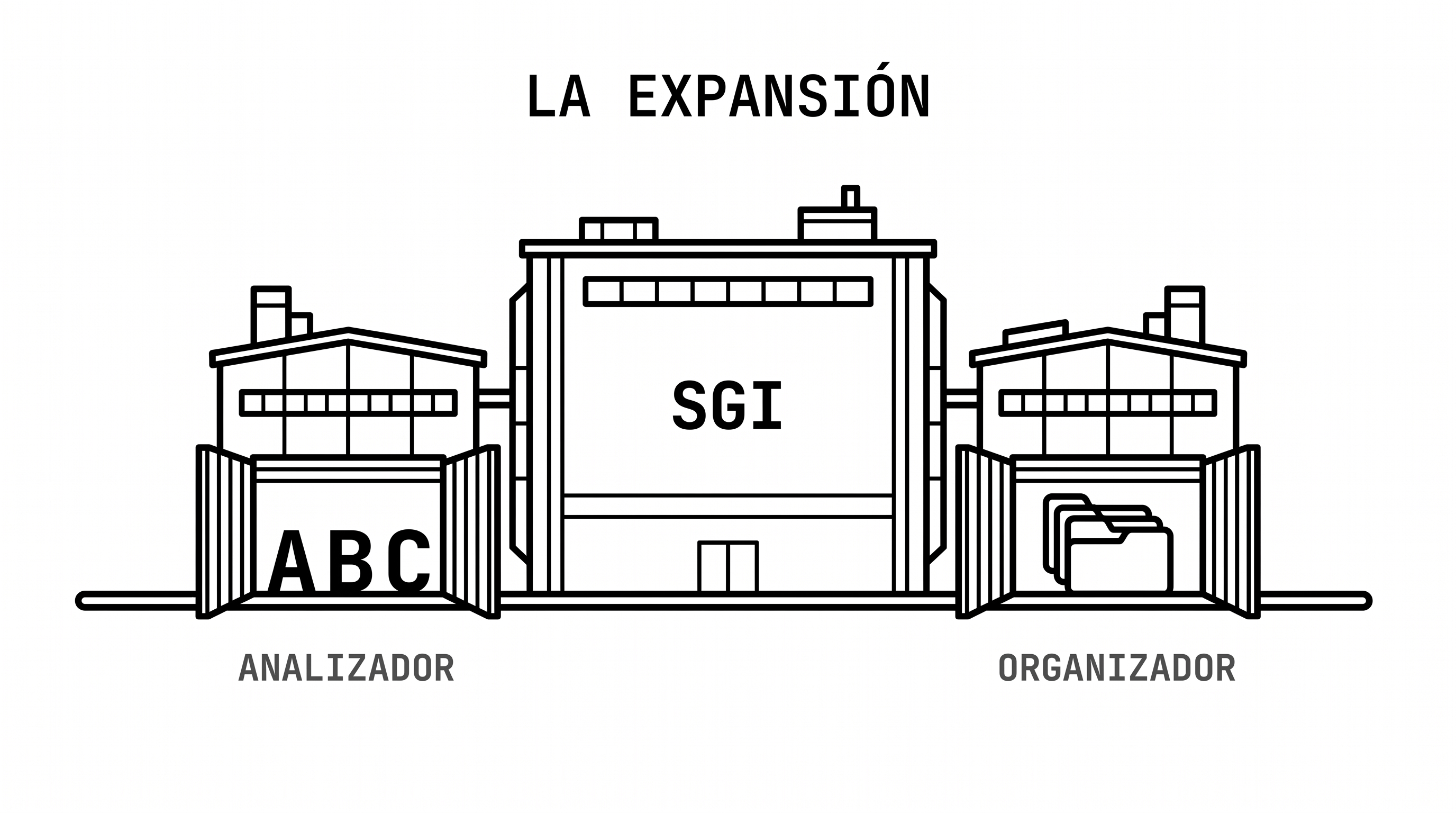 El almacén principal del SGI con sus dos anexos nuevos: el Analizador y el Organizador