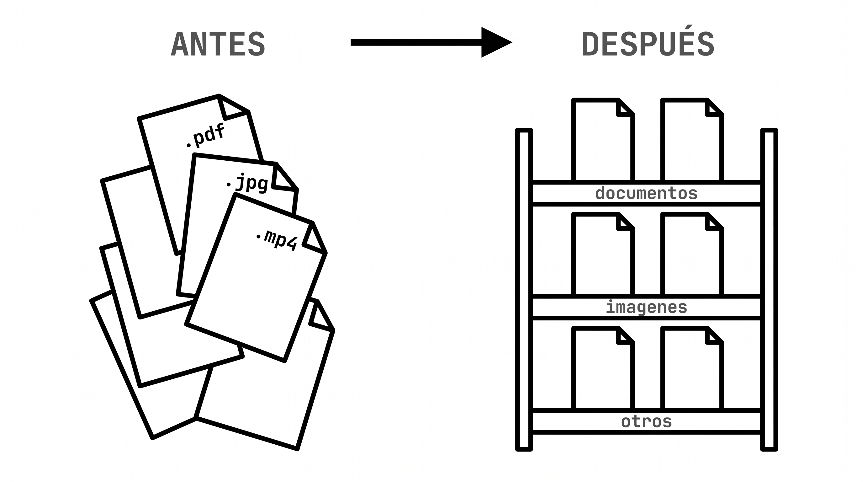 Antes y después del Organizador: la pila caótica de archivos termina en tres estantes rotulados